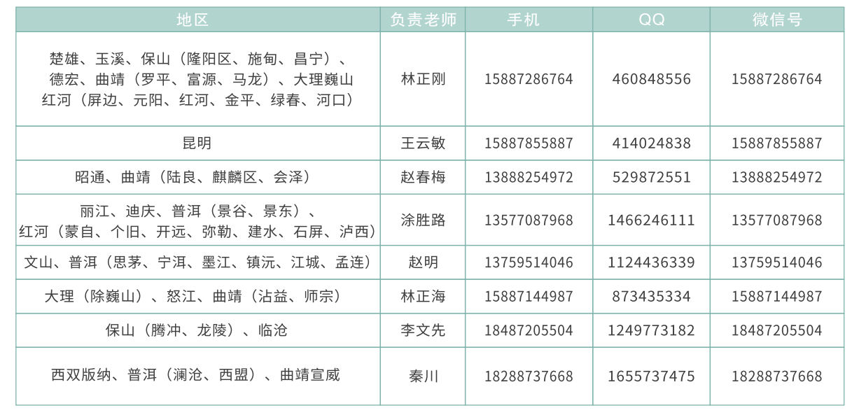 各地州聯系方式_副本.png